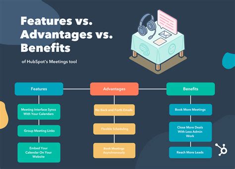 diwise advantage|Feature .
